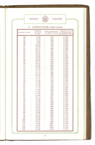 Catalogue n° 1341 fils & cables