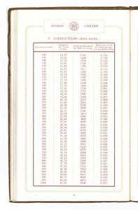 Catalogue n° 1341 fils & cables