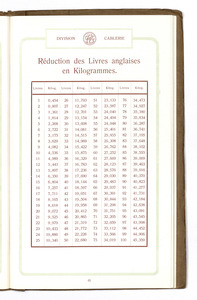 Catalogue n° 1341 fils & cables