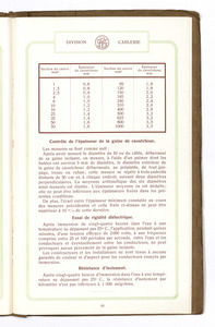 Catalogue n° 1341 fils & cables