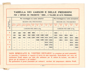 Pneumatici per automobili tipi normale e Stella Bianca