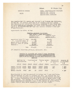 Risultati del semestre ottobre 1932 - marzo 1933/Andamento delle vendite a tutto maggio 1933