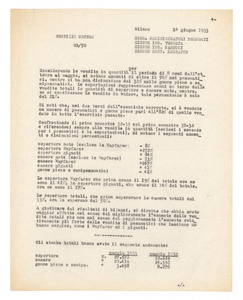 Risultati del semestre ottobre 1932 - marzo 1933/Andamento delle vendite a tutto maggio 1933