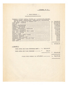 Bilancio al 31 dicembre 1933 - XII