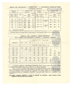 Pneumatici Aerflex a bassissima pressione