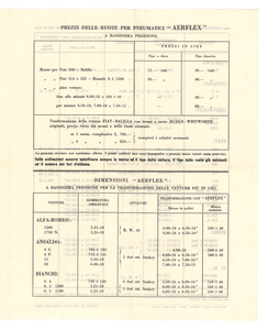 Pneumatici Aerflex a bassissima pressione