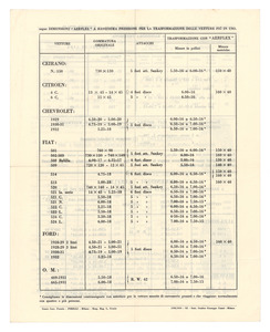 Pneumatici Aerflex a bassissima pressione