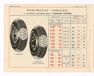 Pneumatici per automobili