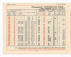Pneumatici per automobili