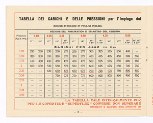 Pneumatici per automobili