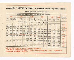 Pneumatici per automobili