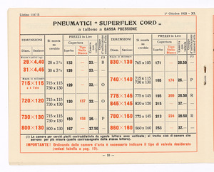 Pneumatici per automobili