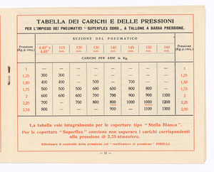 Pneumatici per automobili