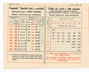 Pneumatici per automobili
