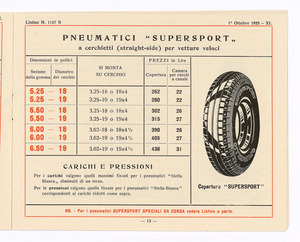 Pneumatici per automobili