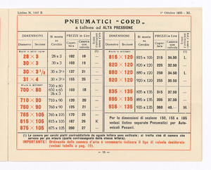Pneumatici per automobili