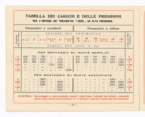 Pneumatici per automobili