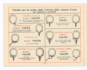 Pneumatici per automobili