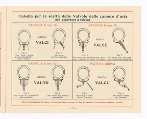 Pneumatici per automobili