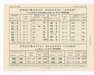 Pneumatici per autoveicoli pesanti