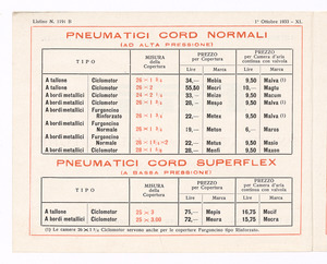 Pneumatici per cicli a motore e per furgoncino