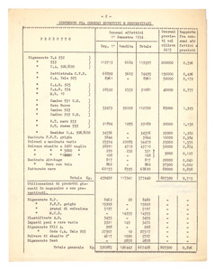Consumi rigenerati I° semestre 19334