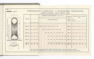 Pneumatici per auto e moto