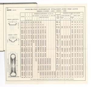 Pneumatici per auto e moto