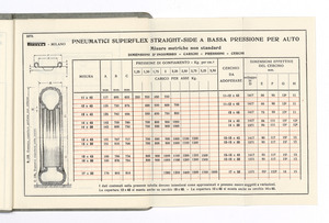 Pneumatici per auto e moto