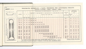 Pneumatici per auto e moto