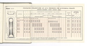 Pneumatici per auto e moto