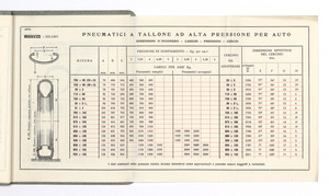Pneumatici per auto e moto