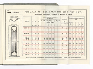 Pneumatici per auto e moto