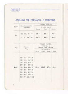 Articoli sanitari e mercerie in gomma