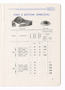 Articoli sanitari e mercerie in gomma