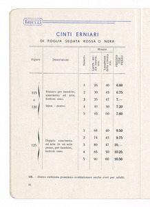 Articoli sanitari e mercerie in gomma