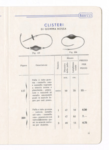 Articoli sanitari e mercerie in gomma