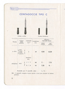 Articoli sanitari e mercerie in gomma