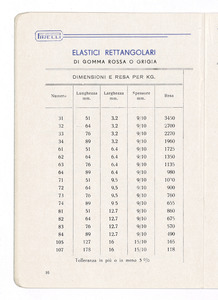 Articoli sanitari e mercerie in gomma