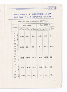 Articoli sanitari e mercerie in gomma