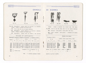 Articoli sanitari e mercerie in gomma