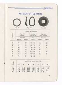 Articoli sanitari e mercerie in gomma