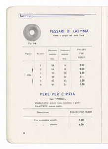 Articoli sanitari e mercerie in gomma