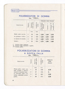 Articoli sanitari e mercerie in gomma
