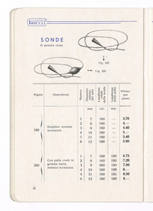 Articoli sanitari e mercerie in gomma