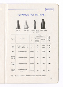Articoli sanitari e mercerie in gomma