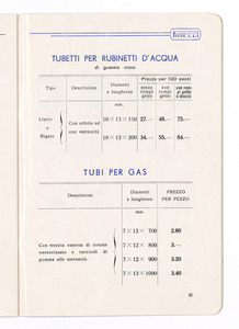 Articoli sanitari e mercerie in gomma