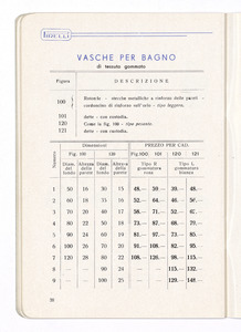 Articoli sanitari e mercerie in gomma