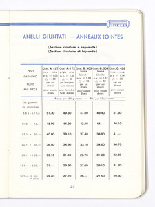 Articoli tecnici di gomma per applicazioni industriali/per isolamento elettrico/per protezione contro i raggi X