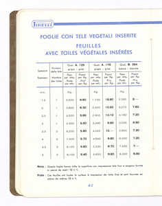 Articoli tecnici di gomma per applicazioni industriali/per isolamento elettrico/per protezione contro i raggi X